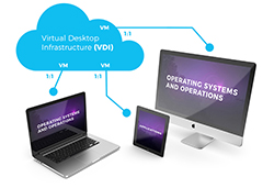 SentinelOne Endpoint Protection Platform for Virtual Desktop Infrastructure (VDI)